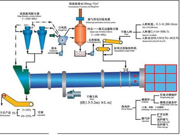 回轉烘干機結構圖 回轉烘干機結構圖